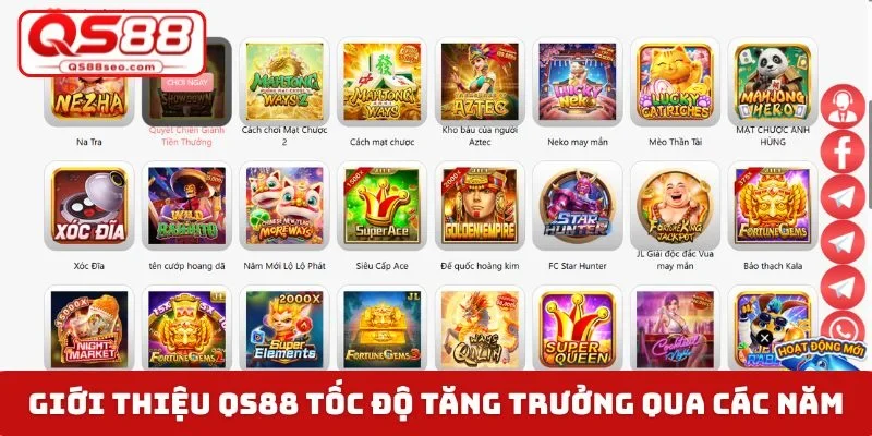 Giới thiệu QS88 tốc độ tăng trưởng qua các năm